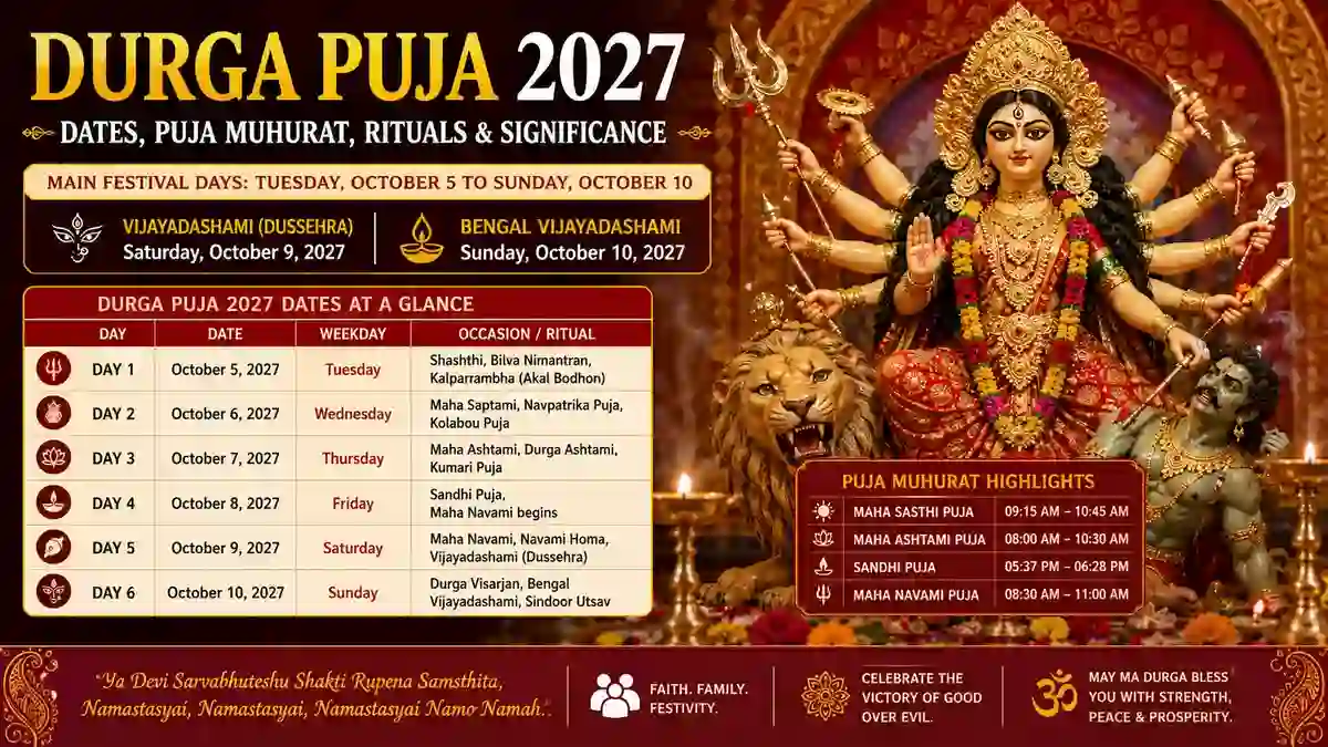 Durga Puja 2027 dates, puja muhurat, rituals and Goddess Durga celebration
